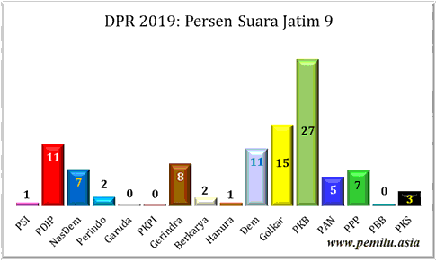 Jatim